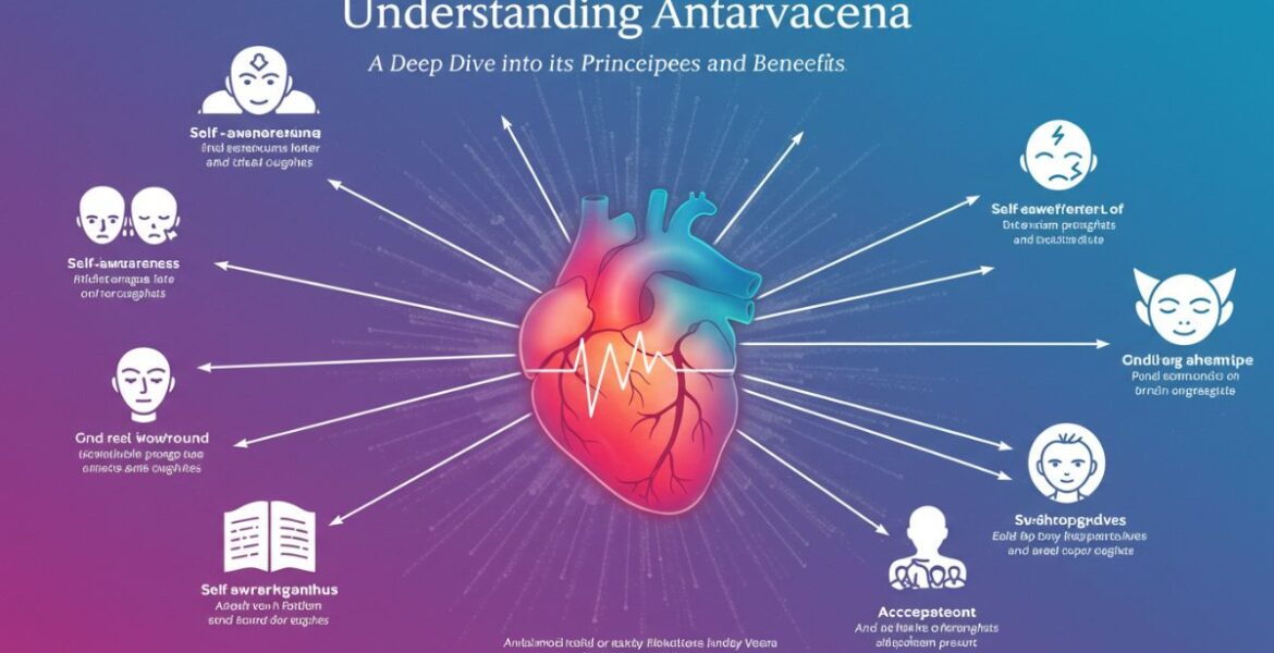 Understanding antarvacna: A Deep Dive into Its Principles and Benefits
