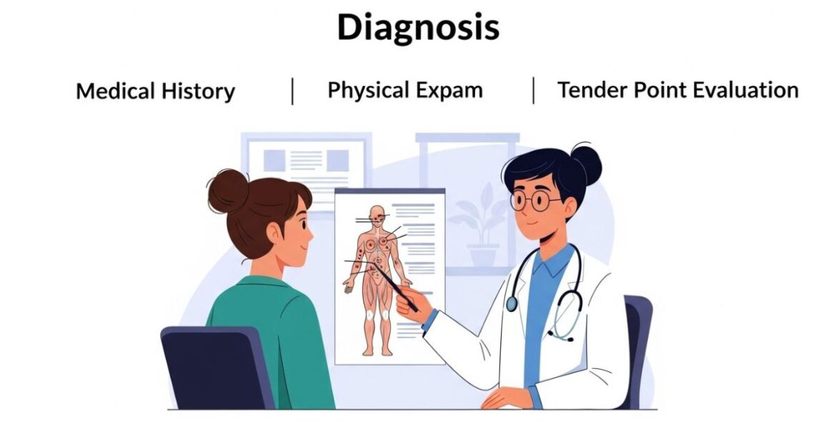 Understanding inomyalgia: Symptoms, Diagnosis, and Treatment Options