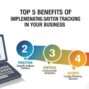 Top 5 Benefits of Implementing dayton tracking in Your Business