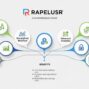 Exploring the Features and Benefits of rapelusr: A Comprehensive Guide