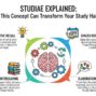 Studiae Explained: How This Concept Can Transform Your Study Habits